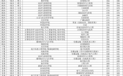 2024年南京航空航天大學(xué)錄取分?jǐn)?shù)線