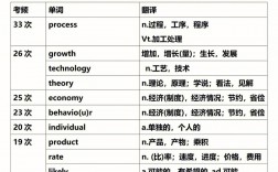 考研考英語二的專業(yè)(考研最冷門的逢考必過的專業(yè))