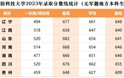 國防科技大學在湖北的錄取分數(shù)線