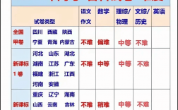 預(yù)計(jì)2024年高考本科線(2024新高考可以復(fù)讀嗎)