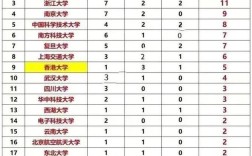西湖大學分數(shù)線