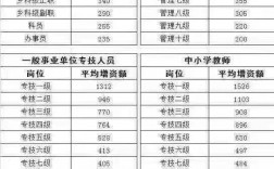 學校教師算不算是公務員？