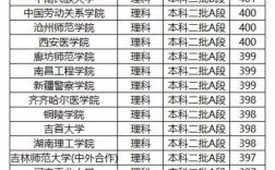 400分左右的?？圃盒９k(200分?？茖W校)