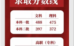 陜西14年高考分?jǐn)?shù)線