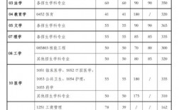 西安交通大學(xué)考研分?jǐn)?shù)線2024