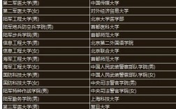 提前批大學名單(高考提前批有哪些學校和專業(yè))
