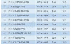 成都專科學(xué)校排名(四川十大最好的職業(yè)學(xué)校)
