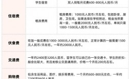 留學(xué)機(jī)構(gòu)申請費用多少錢