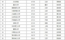 二本考研率高的大學排名