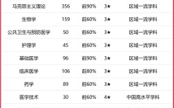 2024年浙江中醫藥大學排名