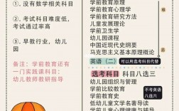 如何報(bào)考幼師自考(成人自考幼師資格證需要什么條件)