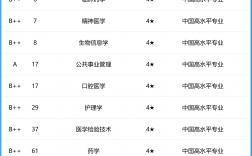 2024年哈爾濱醫科大學排名