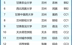2024年甘肅醫(yī)學(xué)類大學(xué)排名