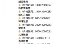 雅思培訓(xùn)一般多少錢
