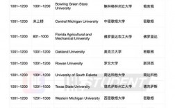 斯坦福大學(xué)世界排名