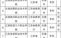無錫十大最亂大專學校是