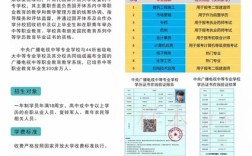 【成人-中專一年制】中央廣播電視中等專業(yè)學(xué)校2024年招生簡章
