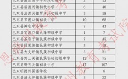 2024年利川各高中錄取分?jǐn)?shù)線