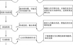 人的行為機(jī)制主要包括(人類行為和心理機(jī)制)
