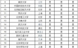 211大學(xué)排名全部名單(川大最厲害的六個專業(yè))
