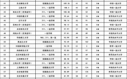 2024年北京文科大學排名