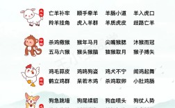 十二生肖成語(yǔ)