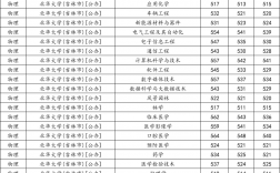 2024年北華大學錄取分數線