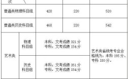 仰恩大學(xué)分?jǐn)?shù)線