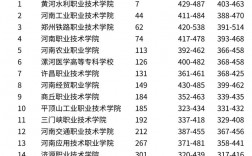 2024年鄭州專科學校排名