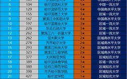 2024年哈爾濱金融學(xué)院全國排名