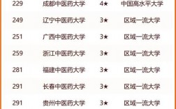 2024年河北中醫藥大學排名