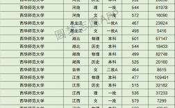 2024年西華師范大學(xué)排名