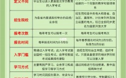國家開放大學(xué)和成人高考哪個好(國開大學(xué)學(xué)歷承認(rèn)嗎)