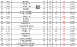 高考267分能上什么大學