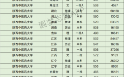 2024年咸陽中醫(yī)學(xué)院錄取分數(shù)線是多少