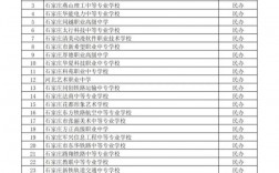 石家莊公辦中專學(xué)校有哪些
