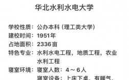 水利部四大親兒子學(xué)校