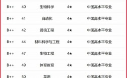貴州大學最牛的專業