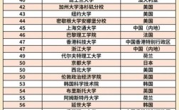 2025年慕尼黑工業(yè)大學(xué)qs世界排名多少（含近三年）