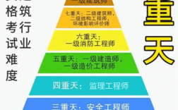 一級(jí)造價(jià)師的含金量