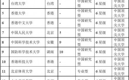 中國兩岸四地大學排名(2023兩岸四地大學排行榜)