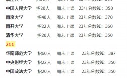 心理學(xué)考研學(xué)校排名表