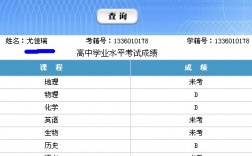 會(huì)考分?jǐn)?shù)查詢(2024會(huì)考查詢?nèi)肟诰W(wǎng)址)