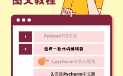 編程入門先學(xué)什么