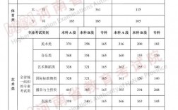 今年高考一本錄取分數(shù)線是多少(高考最難的三個省份)