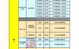 自動(dòng)化專業(yè)考研方向