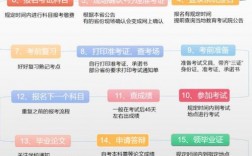 全國成人自考怎么報(bào)名