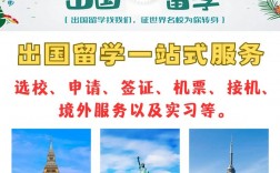比較好的出國留學(xué)機構(gòu)