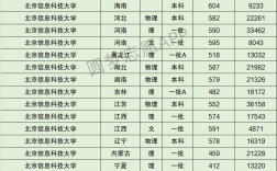2024年北京信息科技大學(xué)本科分?jǐn)?shù)線