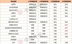 福建警察學(xué)院考研好不好考？復(fù)試刷人嚴(yán)重嗎？